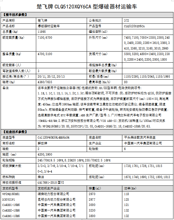 解放5.5米爆破器材運(yùn)輸車(chē)