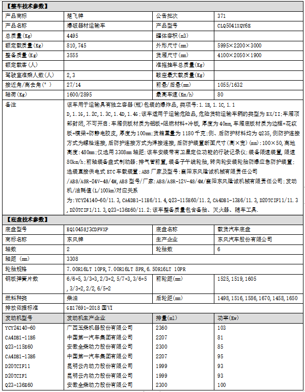 東風(fēng)多利卡藍(lán)牌4.1米爆破器材運(yùn)輸車